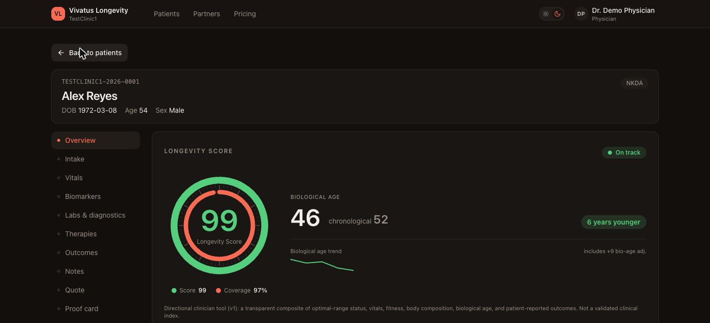 Vivatus command center in dark mode: a patient overview with a Longevity Score dial reading 99, biological age 46 beside a chronological age of 52, and an on-track status badge.